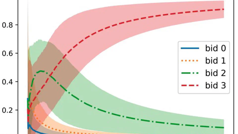 Nash Convergence of Mean-Based Learning Algorithms in First Price Auctions
