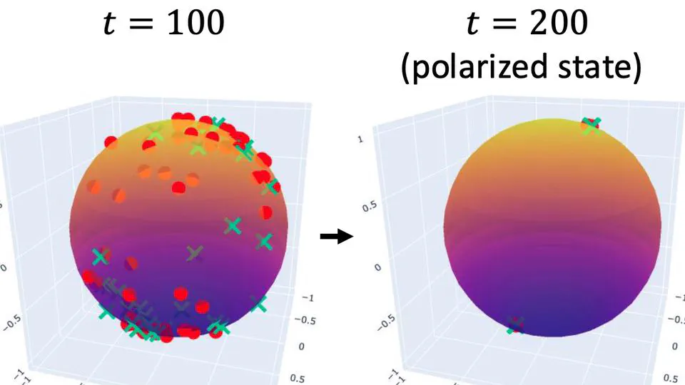 User-Creator Feature Polarization in Recommender Systems with Dual Influence