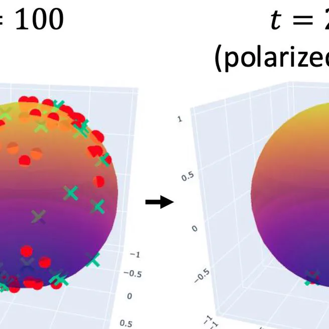 User-Creator Feature Polarization in Recommender Systems with Dual Influence