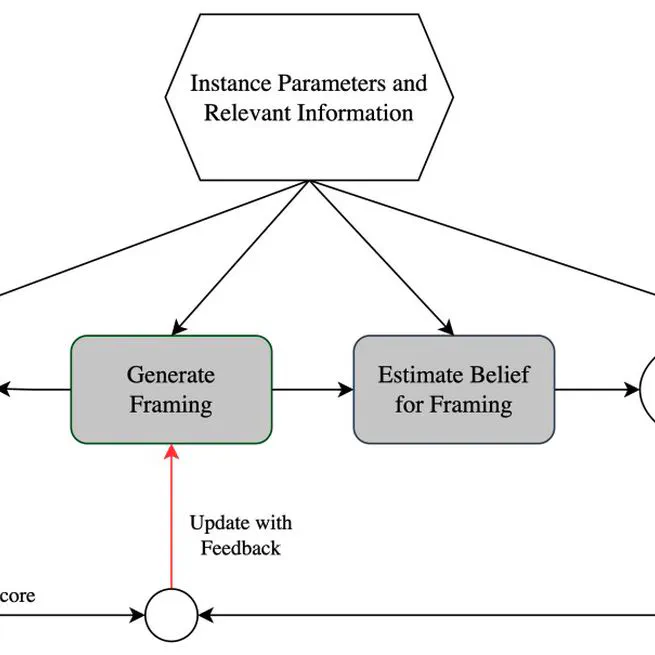 Information Design With Large Language Models